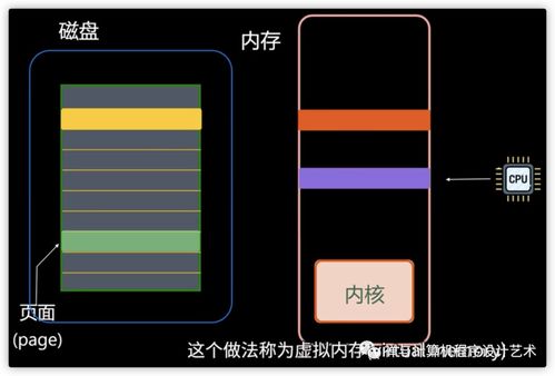 图文详解 操作系统之内存管理 内存模型,虚拟内存,mmu, tlb,页面置换算法,分段等 ... 禅与计算机程序设计艺术 csdn博客